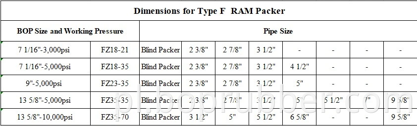 Dostosowywany Packer Control RAM Packer typu F Packer do wiercenia